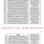US to add $14 billion BTC to Strategic Bitcoin Reserve seized from Chinese scammer