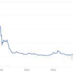 From $4B peak to shutdown: What Kadena’s fall teaches other L1 blockchains