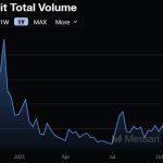 How retail altcoin traders lost $800 billion betting against Bitcoin