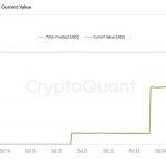 New US company completes $1 billion XRP purchase as Ripple celebrates price surge