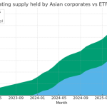 Can Asia’s mid-caps absorb 30% of new BTC supply?