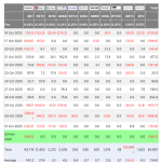 Why Bitcoin ETFs started to bleed out as four-day outflows hit $1.34B