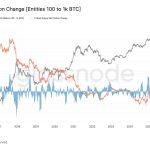 Bitcoin’s viral $5 billion whale buy signal was actually a dangerous trap set by institutional accounting