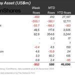 Bitcoin’s market “plumbing” is now owned by these major banks that are controlling the price action
