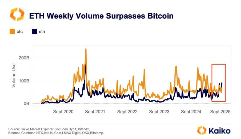 Bitcoin to Ethereum rotation narratives are lying to you unless they match this specific $480 billion signal