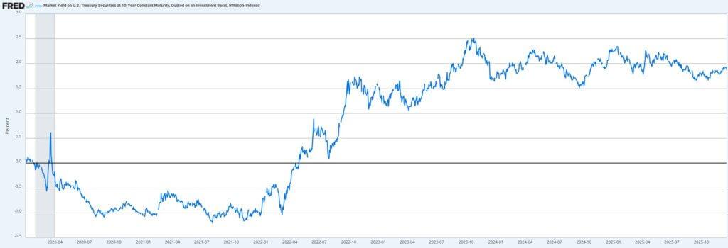 Bitcoin stalled at $90,000 because that “perfect” inflation report hides a massive data error