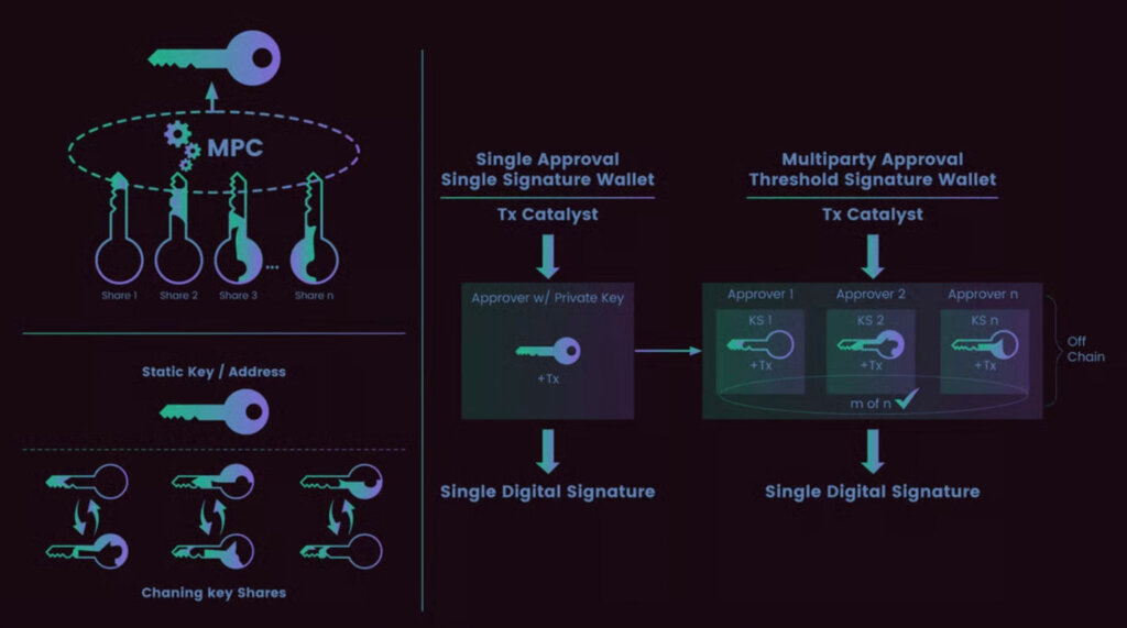 Private Keys Are the Worst Design in Crypto — And It’s Costing Billions