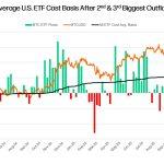 Bitcoin triggers $7B loss for ETF holders as price could drop to $65,000 while Strategy (MSTR) sits on billion dollar cushion