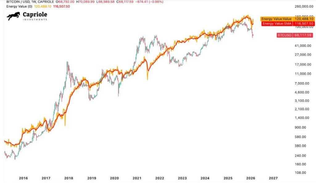 Bitcoin may tumble toward $30,000 next year unless it shows real progress toward quantum proof upgrades