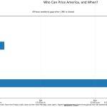 Crypto just opened S&P 500 trading for the weekend while Wall Street shuts down