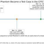 Regulatory red tape ripped away from crypto wallets, granting direct access to derivatives