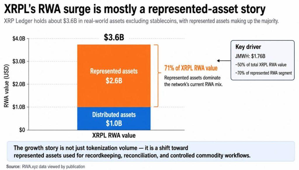 Why XRP Ledger is becoming a $3.6B hot spot for tokenized energy commodities