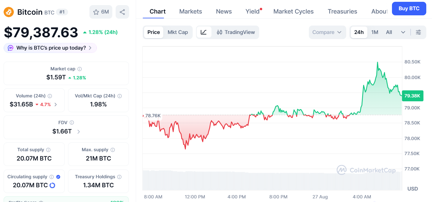 Bitcoin Etfs Erase 5 8B 2026 Deficit As Annual Flows Turn Positive